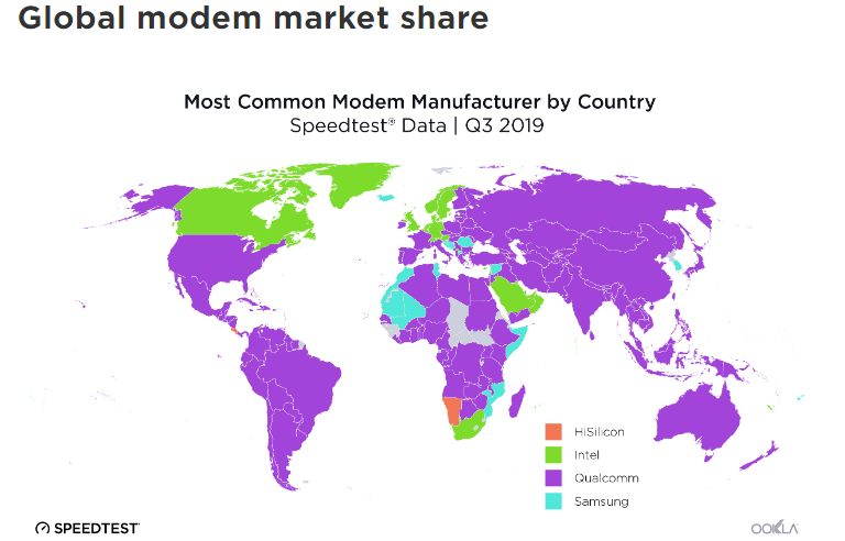 Speedtestȫûֲͼ