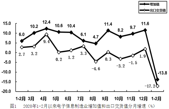 1-2¹ģϵϢҵܶͬ½87%