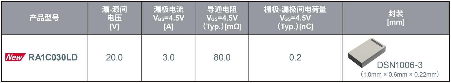ROHMоԵ졢Сߴҳ͹ĵMOSFET