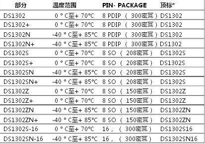 供应 DS1302 DALLAS SOP8 时钟芯片 全新原装