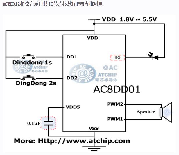 IC / оƬ