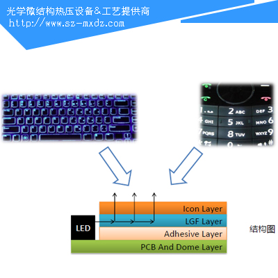 导光膜/板光学微结构网点设计 导光键盘网点设计 模具打样