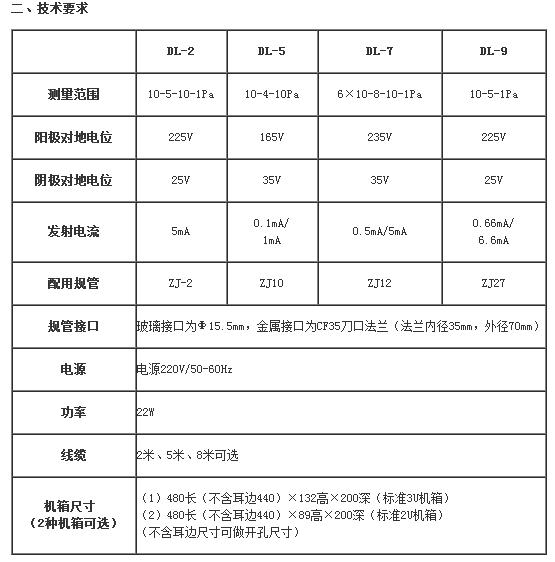 Ӧ DL-2DL-5DL-7DL-9ռ