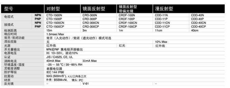 ʿoptex CRDF-100N,CRDF-100P淴͹紫