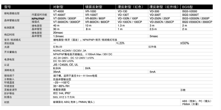 奥普士optex镜面反射型VR-1000,VR-1000T光电传感器