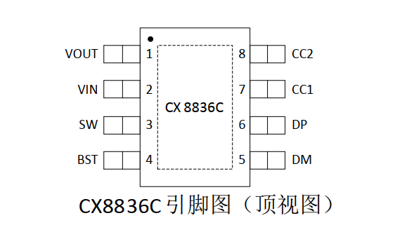 CX8836XPM523636WUSB PD䳵оƬ