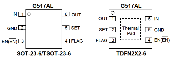 ³ƷG517AL1TB1U翪оƬ--ֻӦ