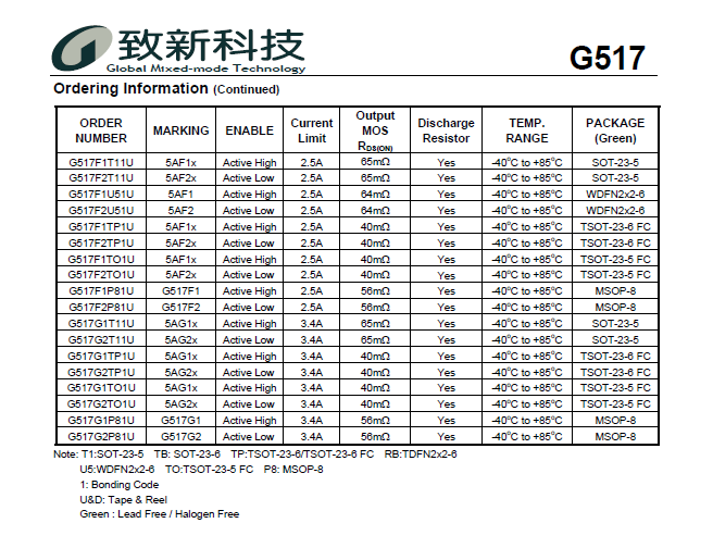 G517F2T11U功率开关芯片 贴片微处理器GMT