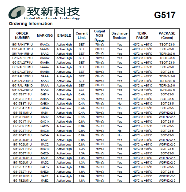 GMT致新台湾进口原装芯片G517G1TO1U