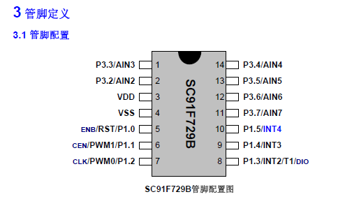 处理器及微控制器SC91F729BD14U-深圳科瑞芯电子