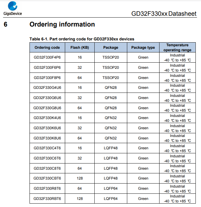 ״GD32F330K6U6-ֻӦ-QFN32