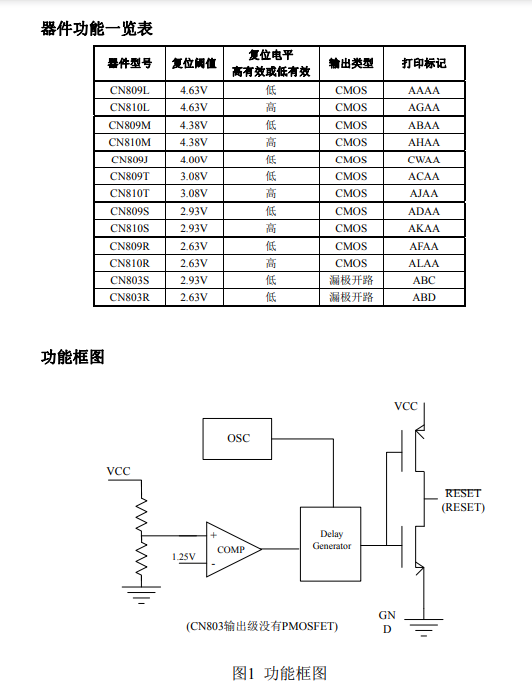 如韵CN809L-SOT23-3-深圳现货供应