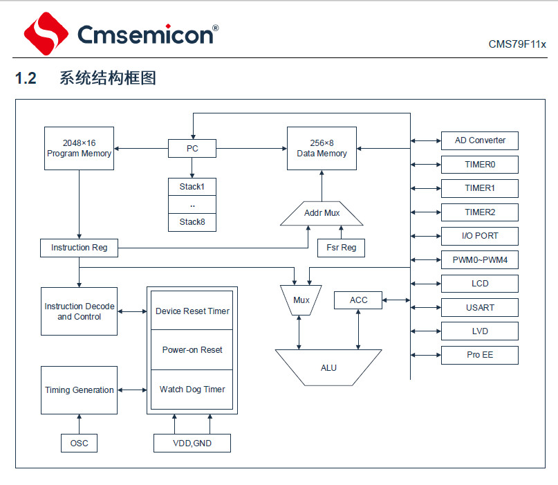 CMS-CMS79F116-增强型闪存8位COMS单片机