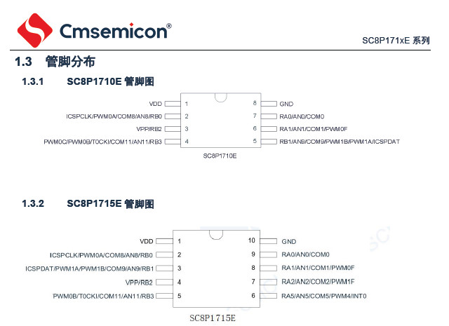 CMS-SC8P1710E-增强型OTP 8位CMOS单片机