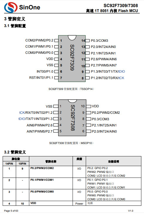 ԪSOC-Ƭ-SC92F7309X14U