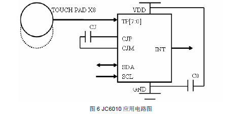 JC6010