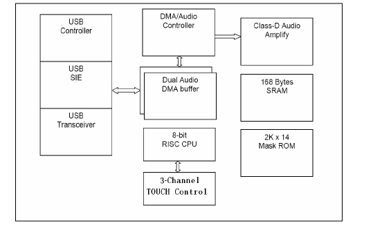 JC5030