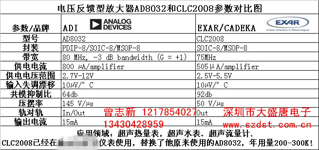 CLC2008ISO8X