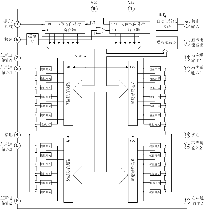 SC9153