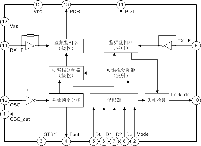 SC8803