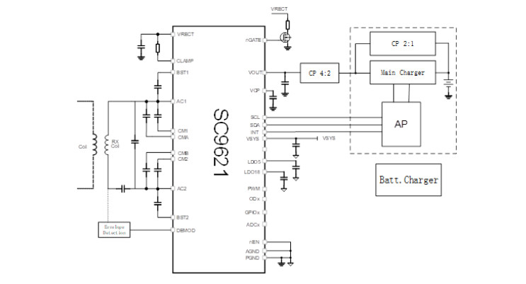 SC9621CFFR