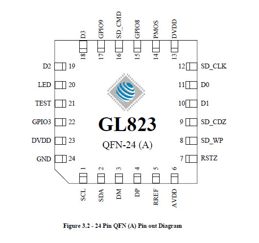 GL823A-06