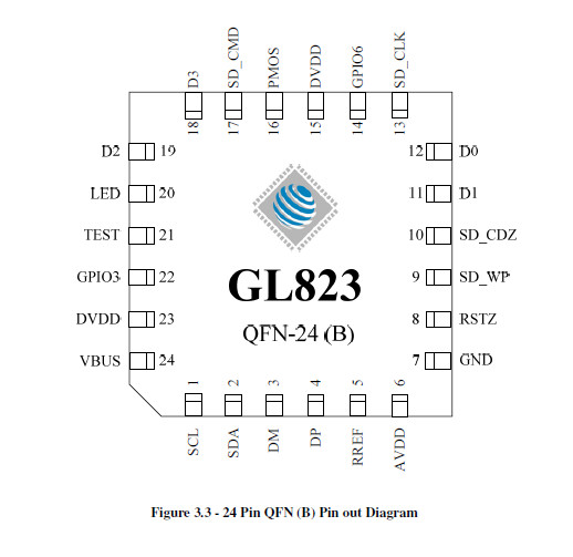 GL823B