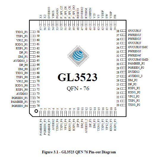 GL3523-30