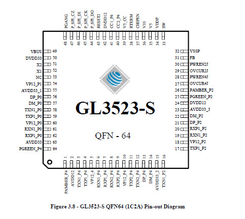 GL3523-S3