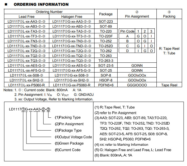 LD1117AG-3.3V-C-Q