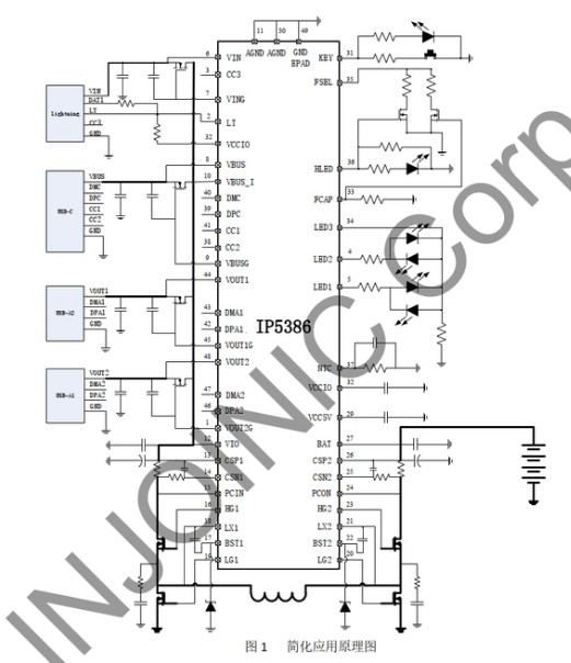IP5386
