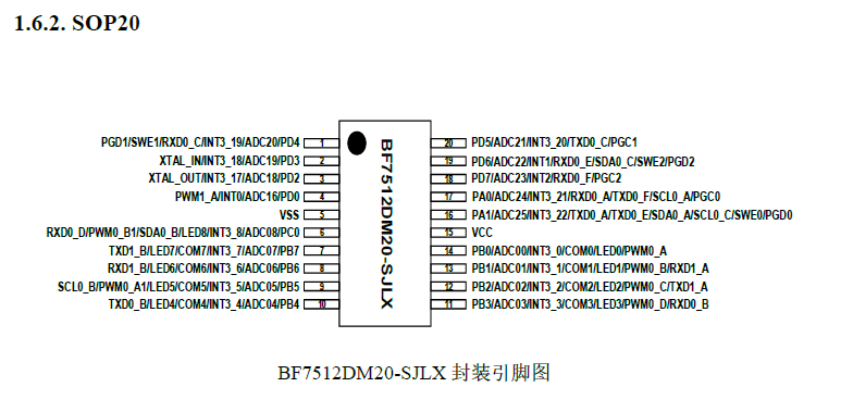 BF7512DM20-SJLX