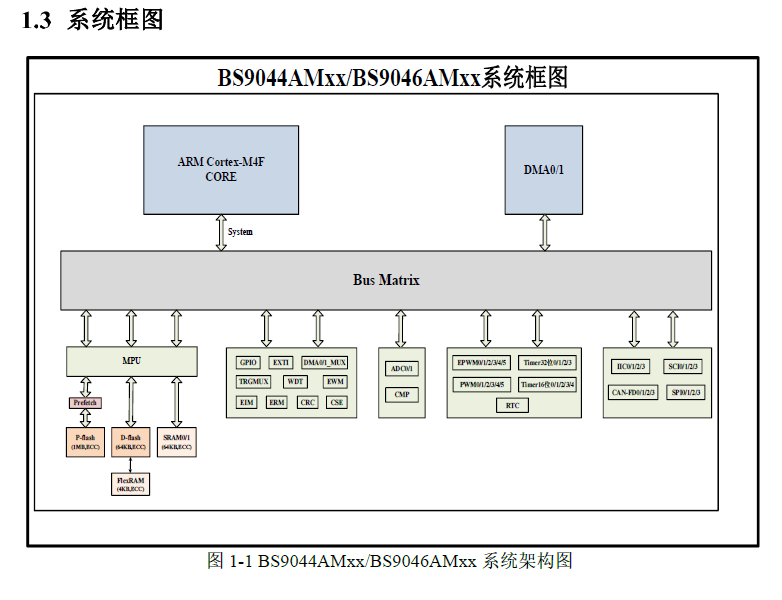 BS9048AM100